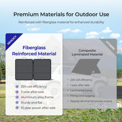Renogy ETFE coating detail protecting cells and improving durability in sun