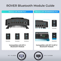 Renogy BT-2 plugged into RJ45 port illustrating secure connection and easy installation benefit