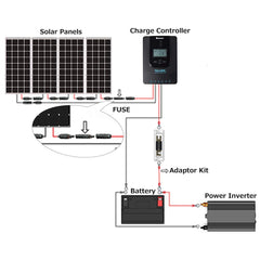 Renogy fuse holder mounted on solar rooftop run demonstrating easy inline protection