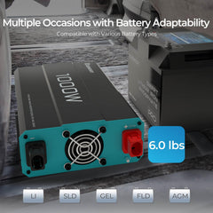 Renogy close-up of AC outlets and USB port, convenient device charging
