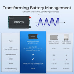 Renogy wired remote on a table, remote control simplifies operation