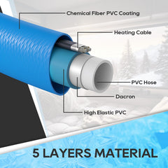 RVGUARD hose connected to RV spigot delivering ready potable water