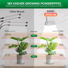 SANSI ceramic heat sink close-up highlighting improved cooling and reliability
