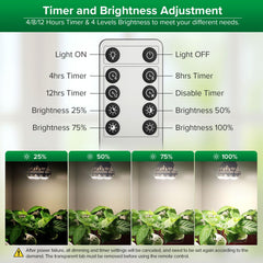 SANSI bulb and remote in setup, quick control for growers