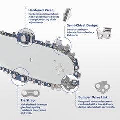 SawWorks link and hardened rivet detail highlighting strength and reduced wear