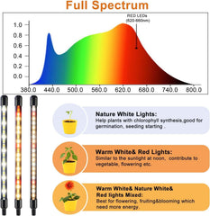 SDOVUERC close-up of LED array showing full spectrum benefit