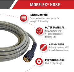 SIMPSON fittings closeup highlighting dual O-ring M22 connection for secure seal