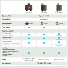 SONOFF Hydro DUO flow meter display detail benefit: accurate water usage monitoring