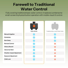 SONOFF Hydro DUO side showing IP65 casing benefit: protected from outdoor weather