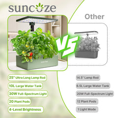 SUNCOZE closeup of 30W LED panel showing even full spectrum light