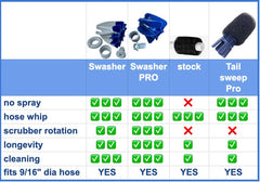 SWASHER side-by-side comparison with foam showing no-foam longevity benefit