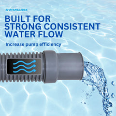Swimline Hydrotools installed on skimmer and pump illustrating reliable water flow
