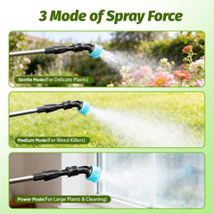 Sylsmart set of four interchangeable nozzles close-up for versatile spray patterns