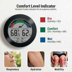TIMETEK on kitchen counter monitoring ambient conditions, helps protect food storage