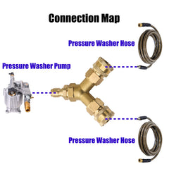 Tool Daily tee in use with two pressure washer guns connected for faster surface cleaning