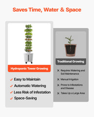 VEVOR hydroponic tower filled pods with seedlings showing high-density planting benefits