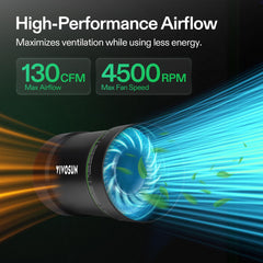VIVOSUN side profile highlighting durable ABS housing benefit