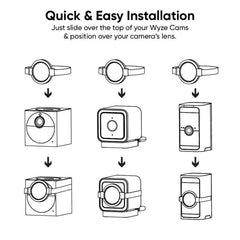 Wyze lens mounted on Wyze Cam v3 showing quick installation benefit