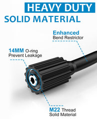 xendy washer close-up of M22/14 connector showing secure leak-resistant connection benefit