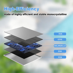 YCTechCam panel mounted on wall positioned for optimal sunlight and continuous charging