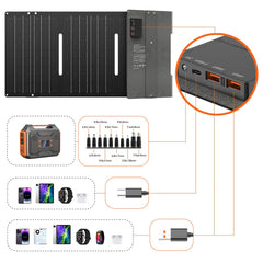 ZeroKor unfolded solar panel top view maximizing sun exposure and power output