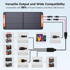 ZOUPW controller next to panel showing USB-C and USB-A smart charging benefit