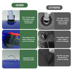 ZSLTLDU clear level scale and large inlet cap for fast filling and easy volume checks