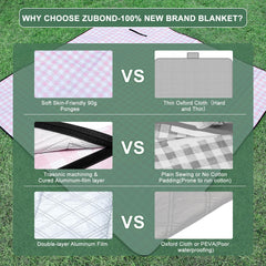 ZUBOND aluminum film backing detail demonstrating waterproof, sandproof protection