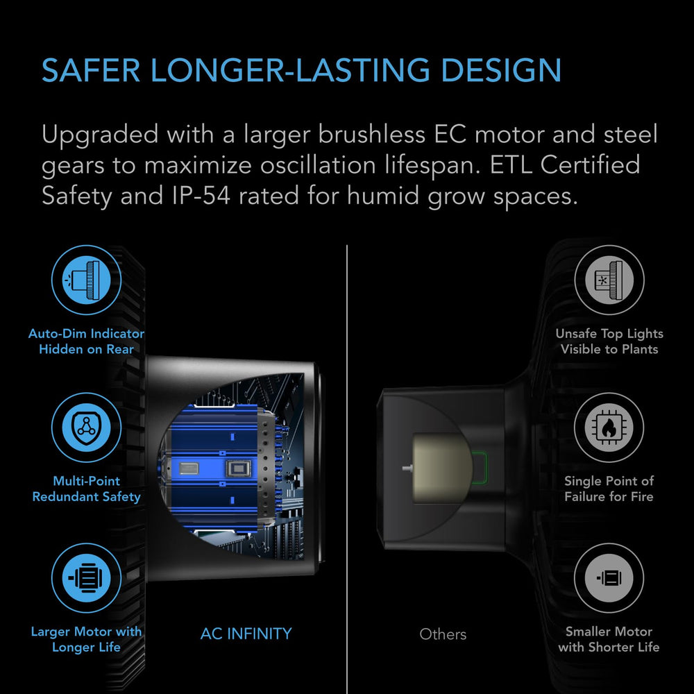 AC Infinity CLOUDRAY S6 blade close-up displaying durable fan blade for steady circulation