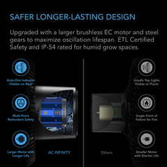 AC Infinity CLOUDRAY S6 blade close-up displaying durable fan blade for steady circulation