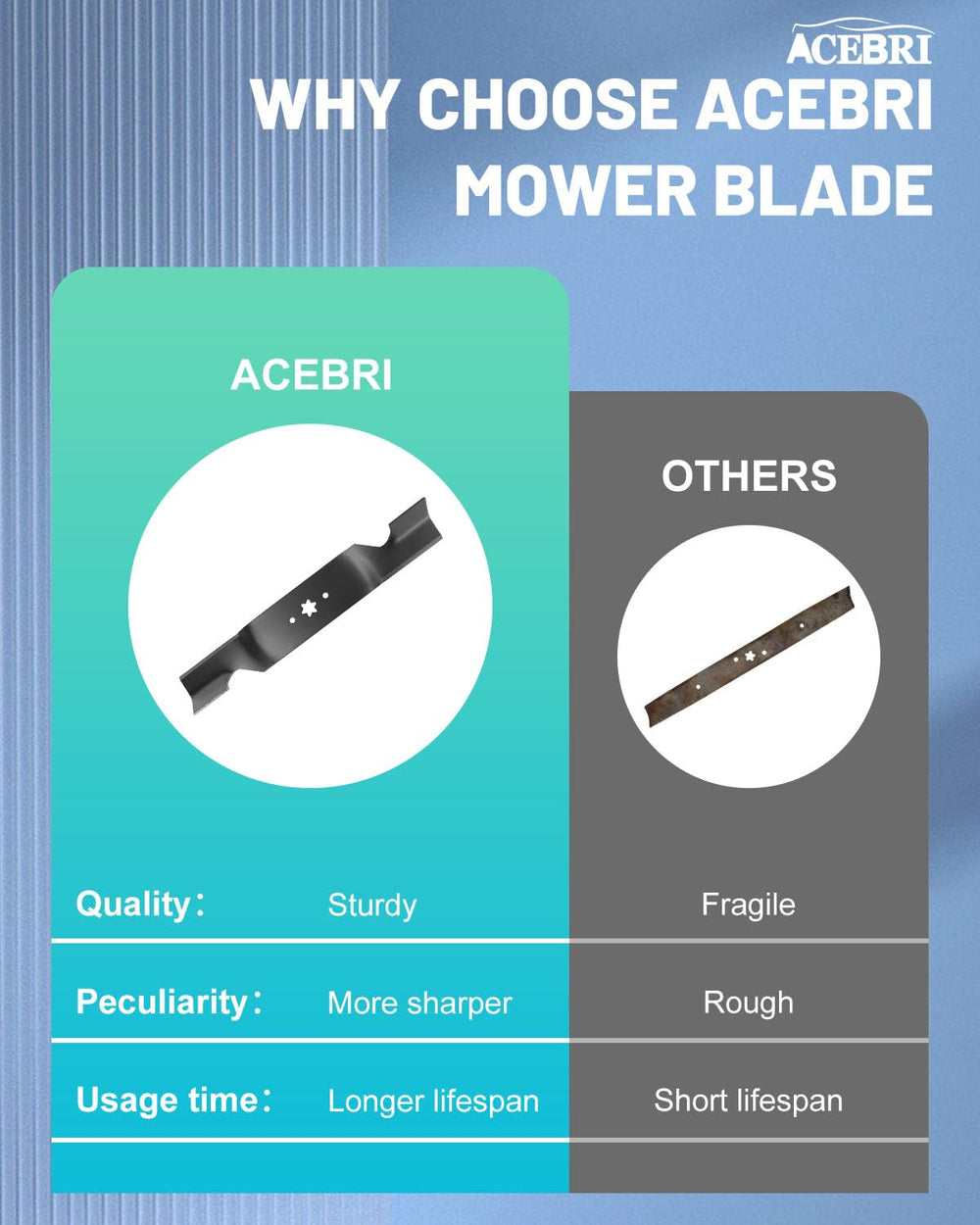 ACEBRI blades beside ruler showing 18.5 inch length for accurate fit confirmation