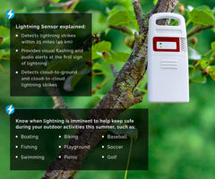 AcuRite Iris wind vane profile indicating wind direction benefit for planning