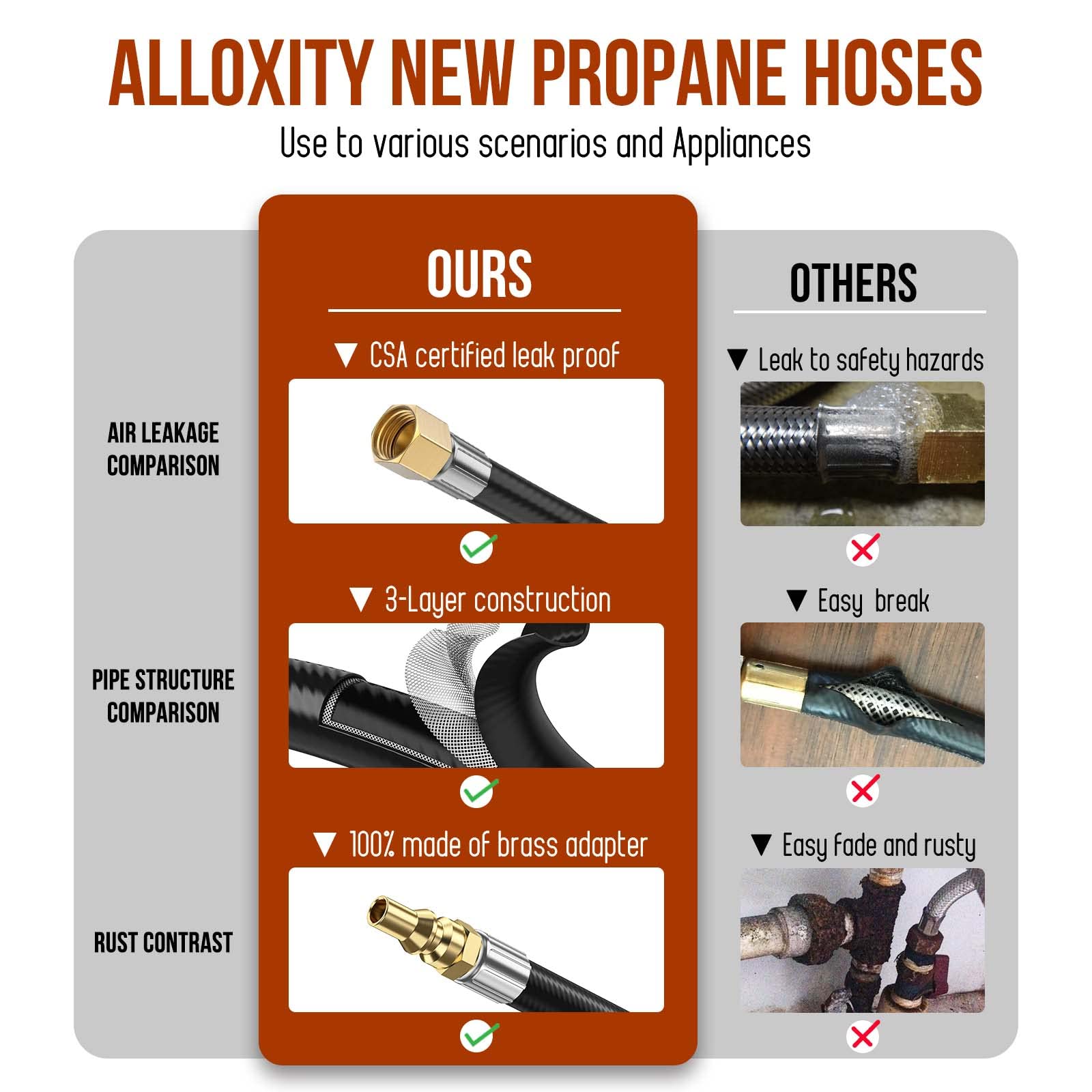 Alloxity hose bending to show reinforced flexibility and kink resistance