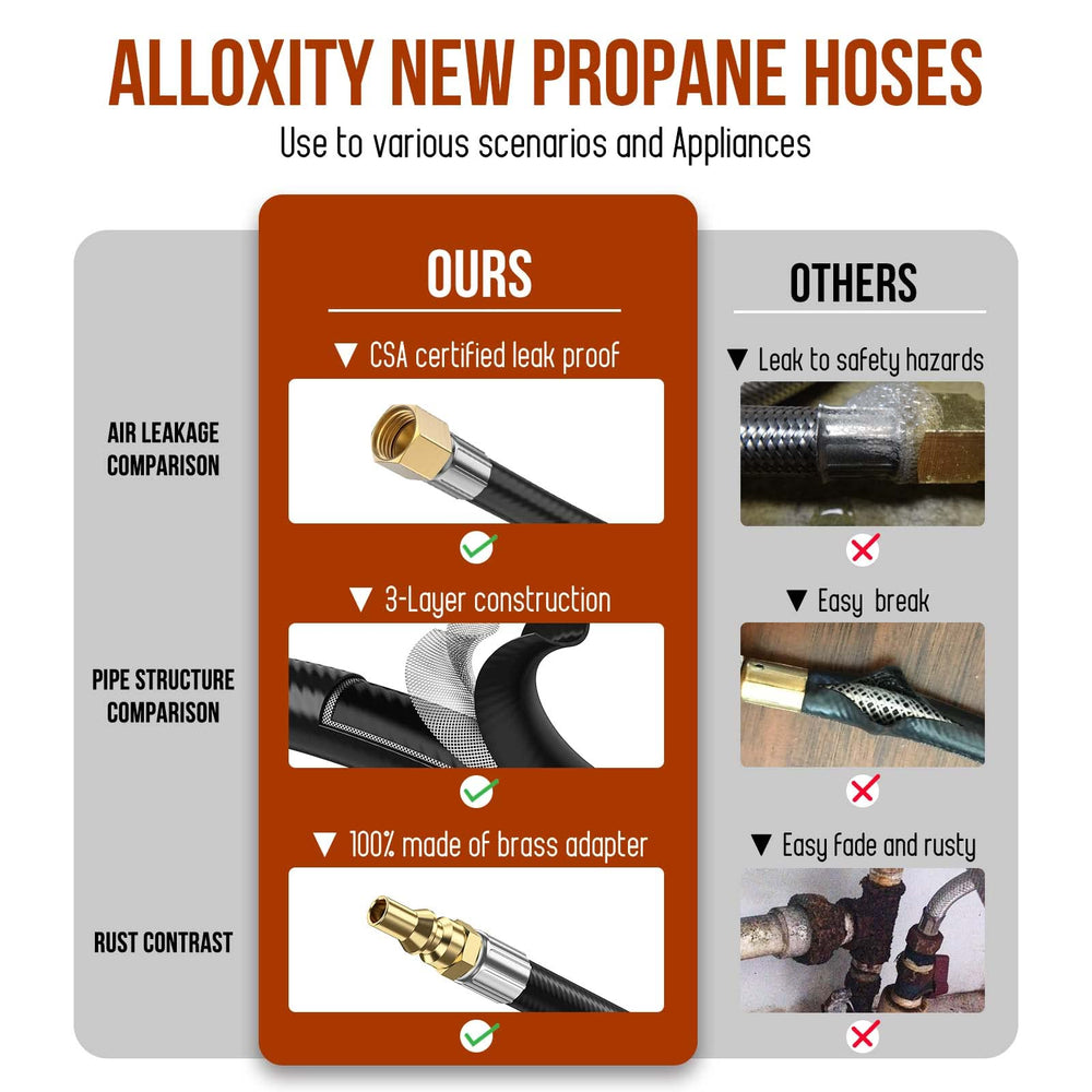 Alloxity hose bending to show reinforced flexibility and kink resistance