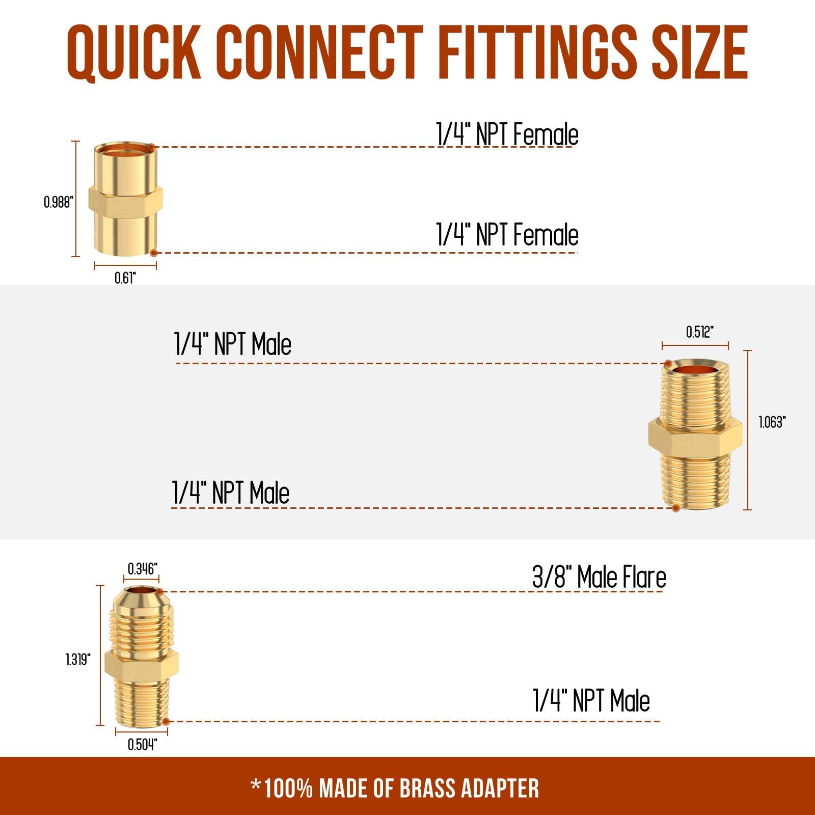 Alloxity quick-connect with shutoff highlighted for safe on/off control