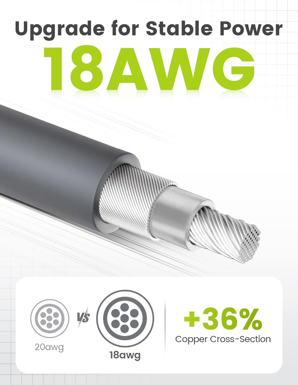 Anina cables 2m 3m 5m side-by-side showing length options for flexibility