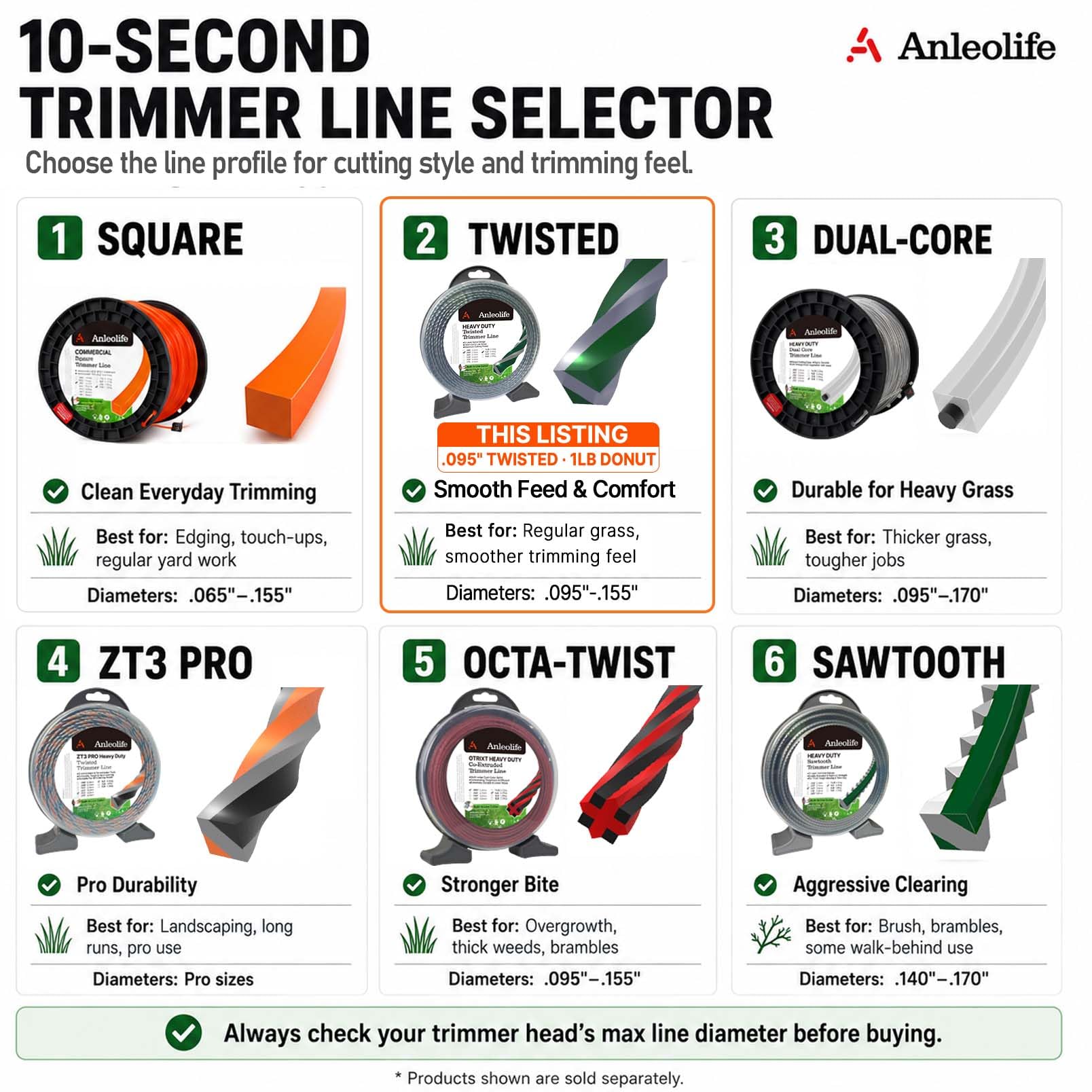 A ANLEOLIFE trimming edges lifestyle shot illustrating precise edging