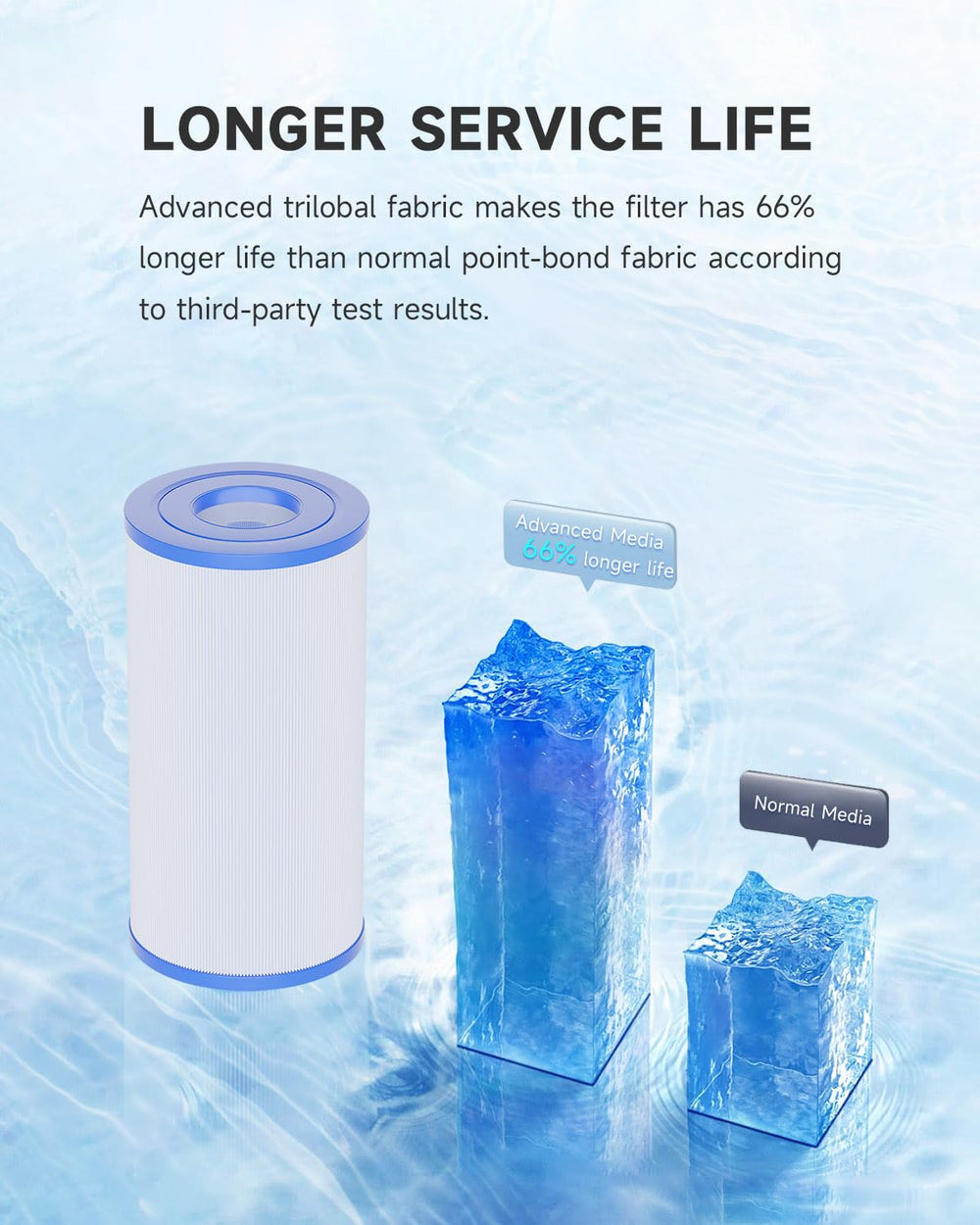 AQUALTRA filter being rinsed under hose showing easy-to-clean reusable benefit