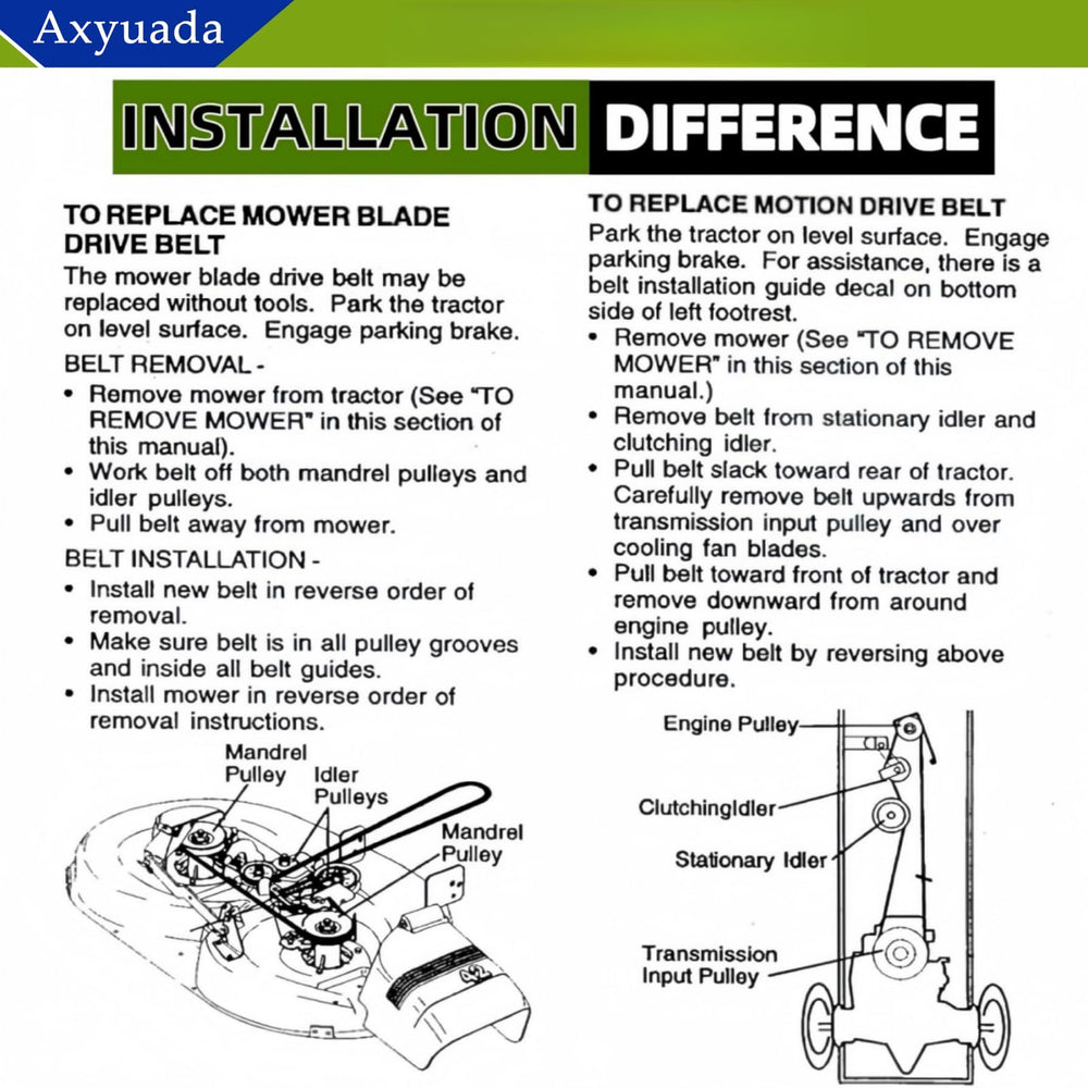 Axyuada belt edge and fabric detail highlighting wear resistance and reinforced construction