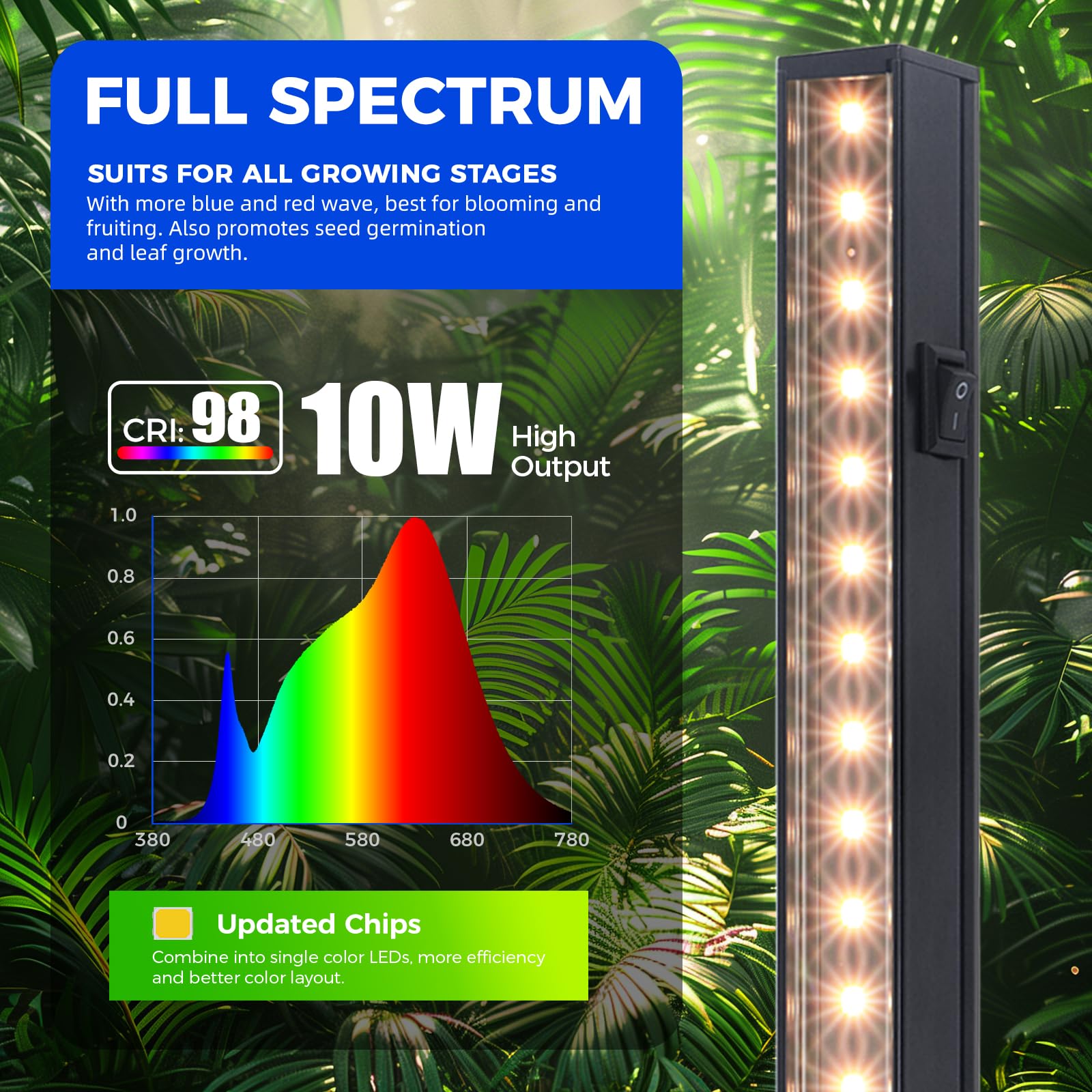 Barrina linked lights in long row providing even coverage across plants