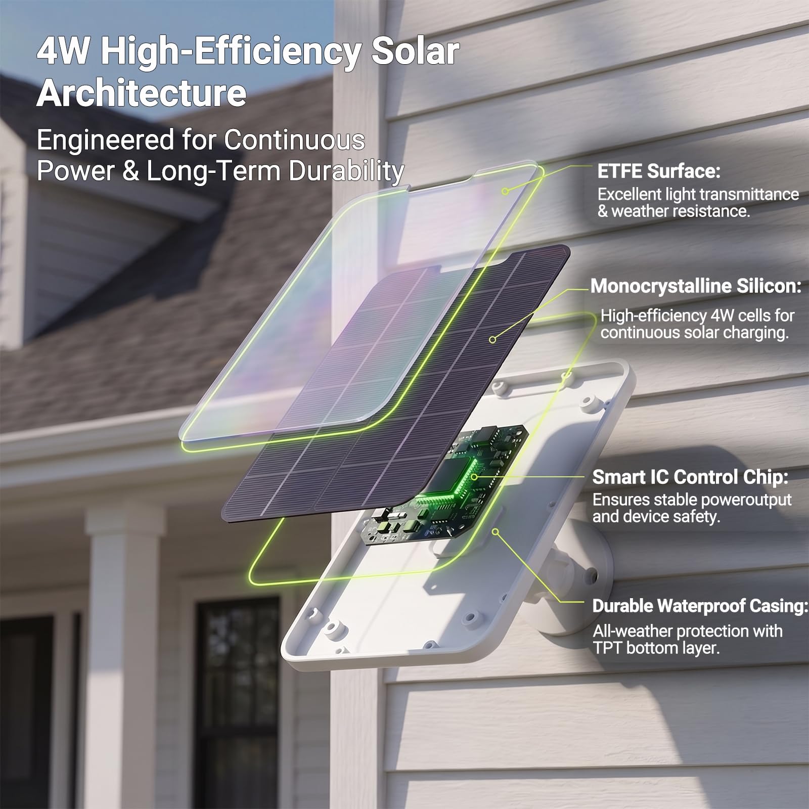 BECOMFY panel mounted on adjustable bracket demonstrating easy positioning benefit
