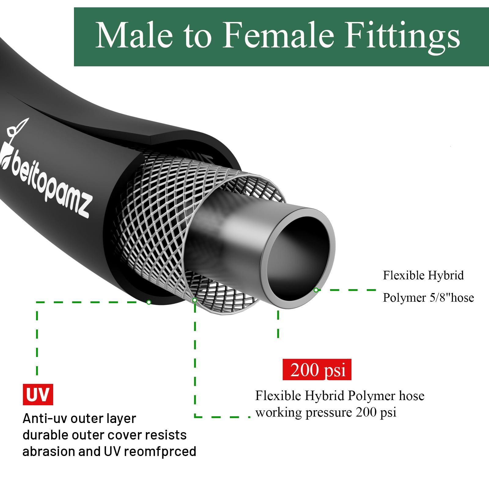 beitopamz brass fitting closeup highlighting corrosion resistance benefit