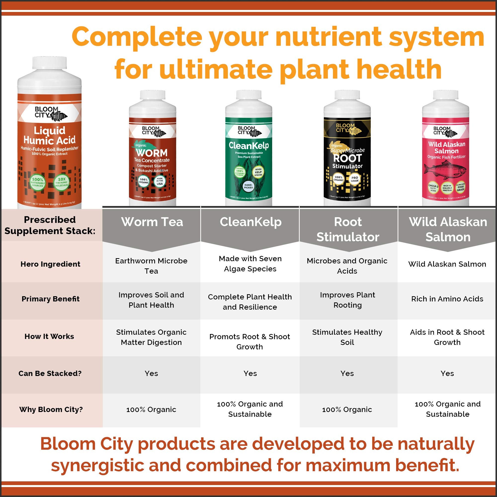 Bloom City humic acid in a healthy lawn setting highlighting improved performance
