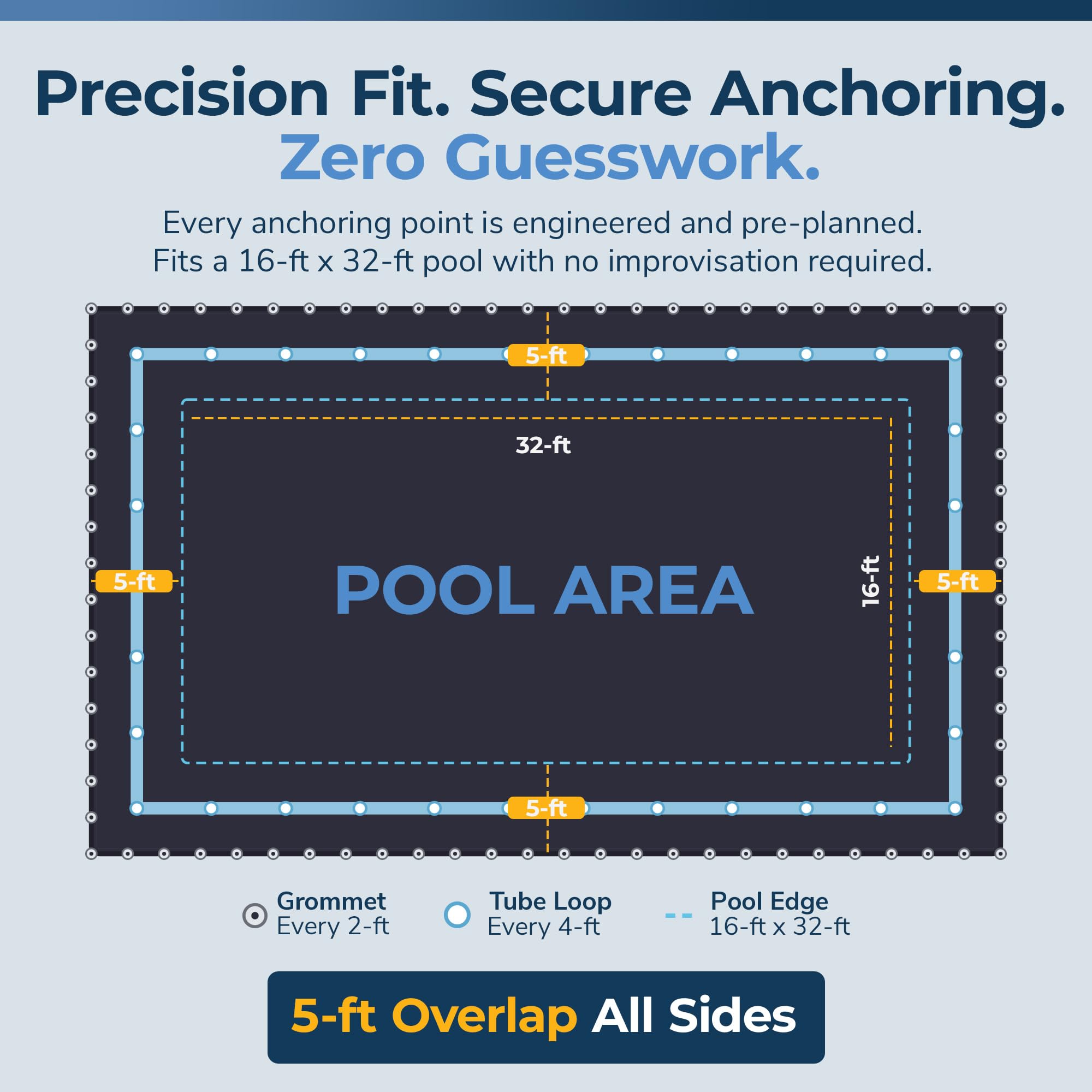 Blue Wave sewn water tube loop detail, allows anchor-free stabilization