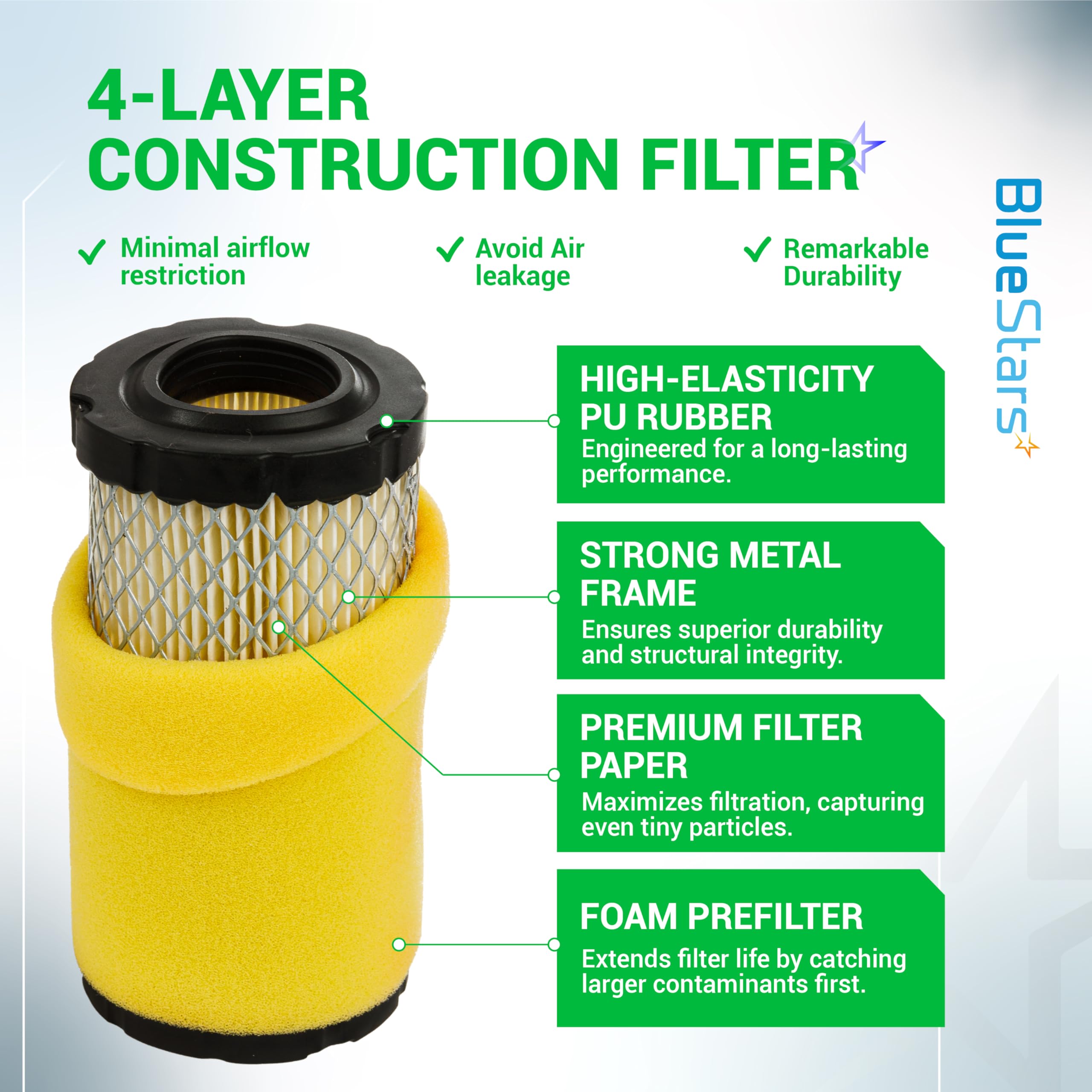 BlueStars fuel filter detail demonstrating clear filtration to prevent fuel clogs