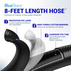BlueStars hose laid out with measuring tape illustrating 8ft reach advantage