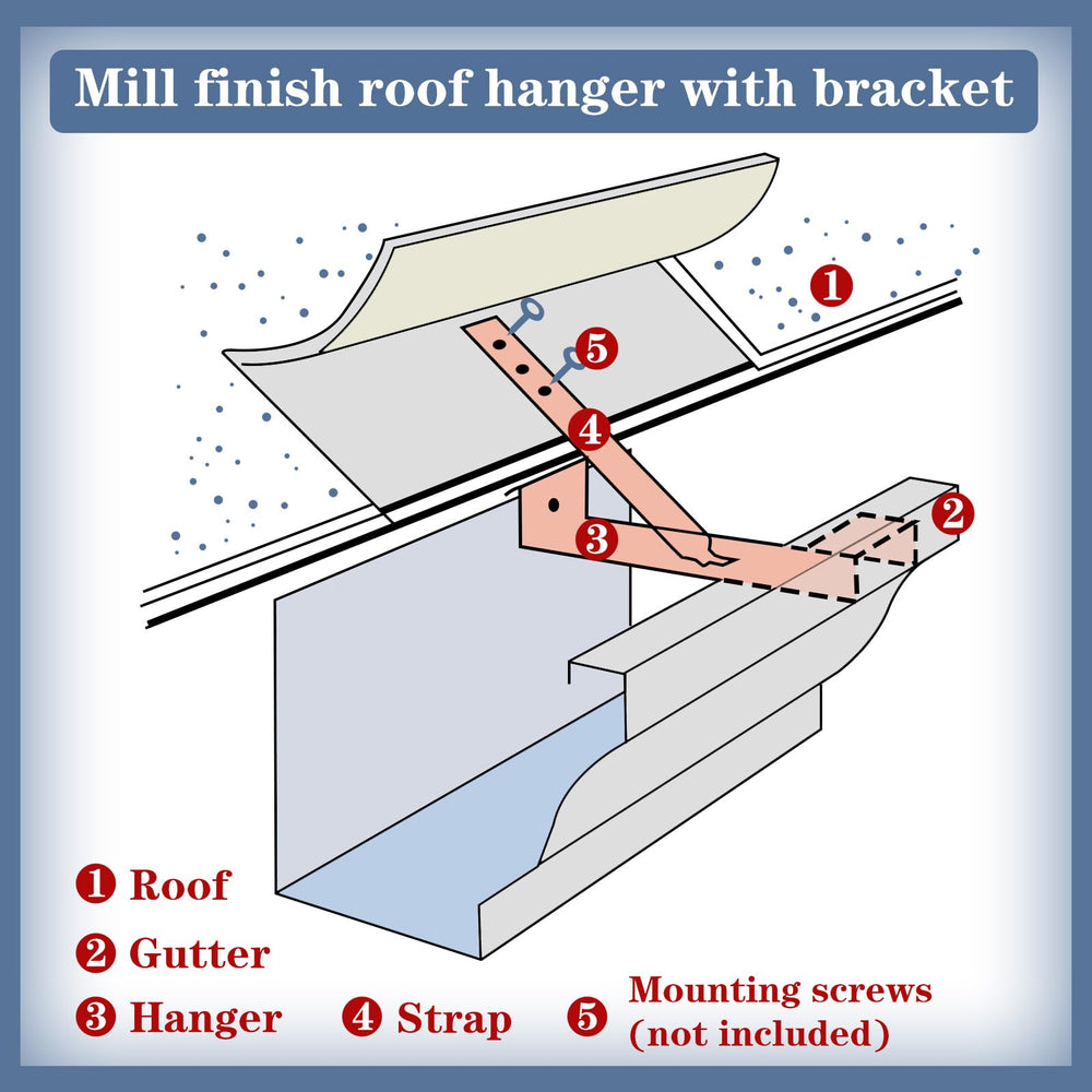 Blulu installed hanger side view showing stable gutter support benefit