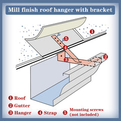 Blulu installed hanger side view showing stable gutter support benefit