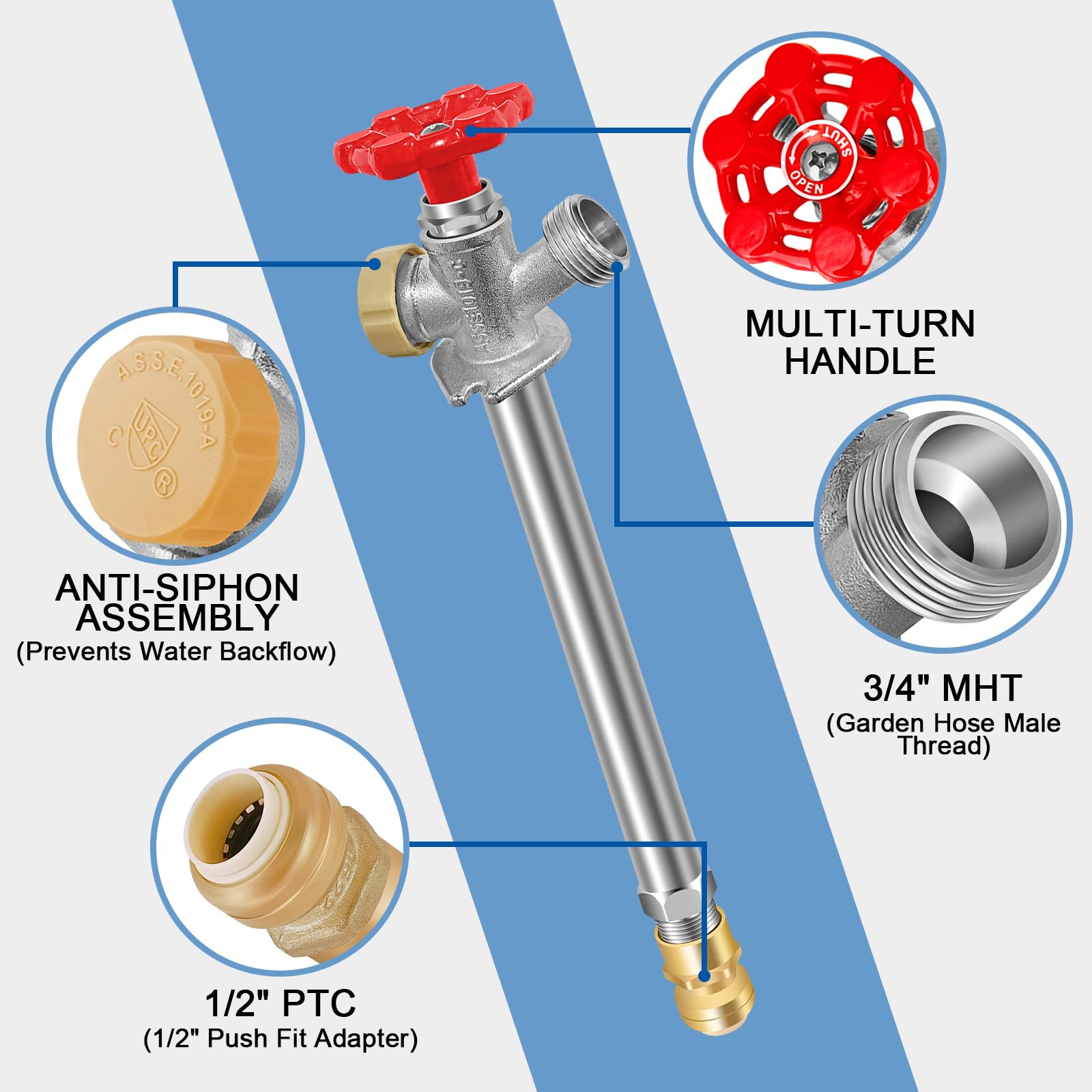Boltigen push-to-fit connector detail, fast tool-free plumbing connection benefit