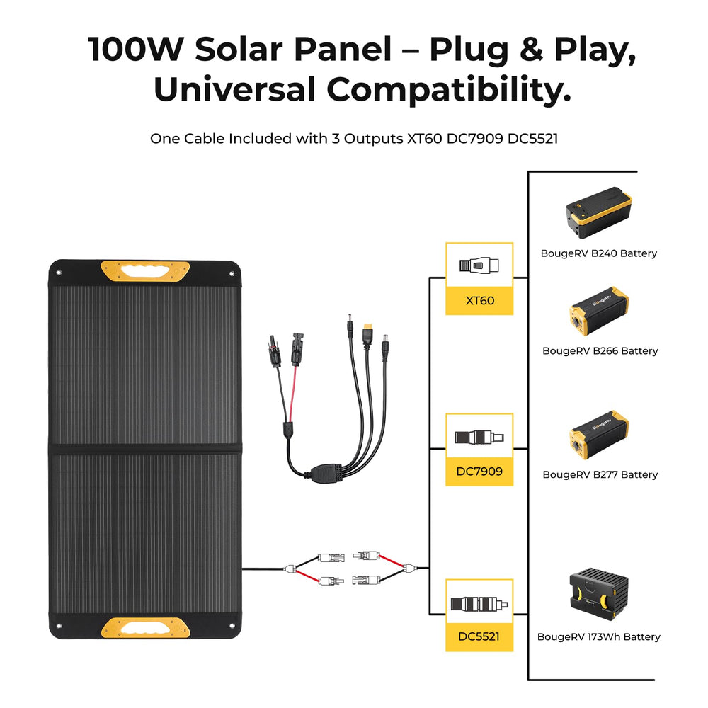 BougeRV folded panel with built-in side handles illustrating easy transport